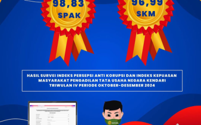 Hasil Survei Indeks Persepsi Anti Korupsi dan Indeks Kepuasan Masyarakat Pengadilan Tata Usaha Negara Kendari Triwulan IV Periode Oktober-Desember 2024.