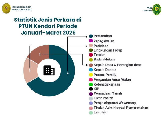 Grafik