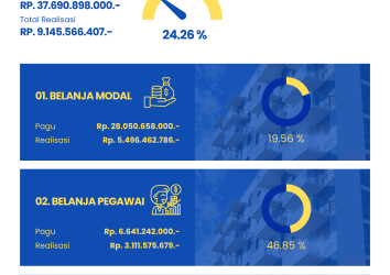 Laporan Realisasi Anggaran Triwulan I Periode Januari-Maret Tahun 2026 Dipa 01 PTUN Kendari.