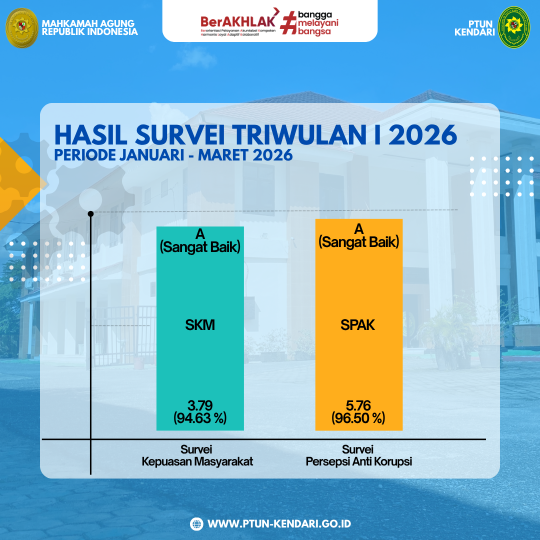 Hasil Survei Kepuasan Masyarakat dan Survei Persepsi Anti Korupsi Triwulan I Periode Januari – Maret Tahun 2026