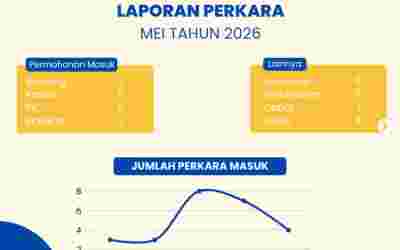 Laporan Informasi Statistik Perkara Bulan Mei Tahun 2026