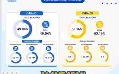 Laporan Realisasi Anggaran Dipa 01 dan Dipa 05 Periode Bulan Juli Tahun 2026